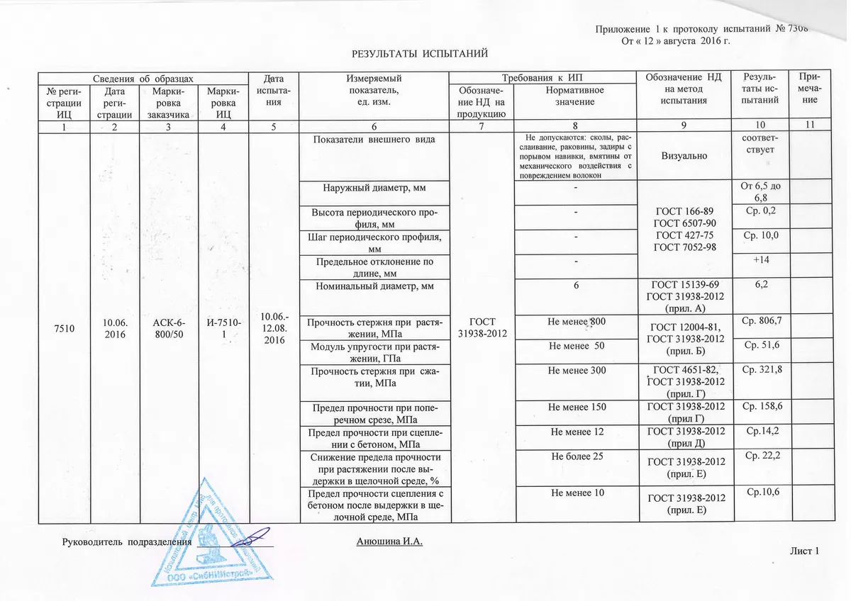 Протокол испытаний 2